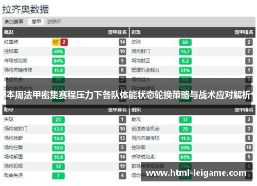 本周法甲密集赛程压力下各队体能状态轮换策略与战术应对解析