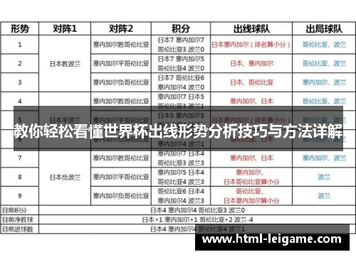 教你轻松看懂世界杯出线形势分析技巧与方法详解