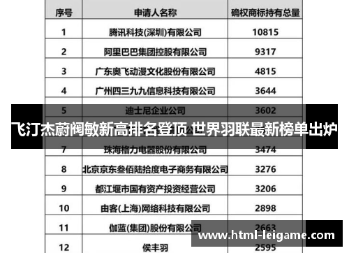 飞汀杰蔚阀敏新高排名登顶 世界羽联最新榜单出炉