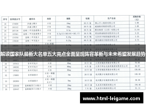 解读国家队最新大名单五大亮点全面呈现阵容革新与未来希望发展趋势 解读国家队最新大名单五大亮点全面呈现阵容革新与未来希望发展趋势